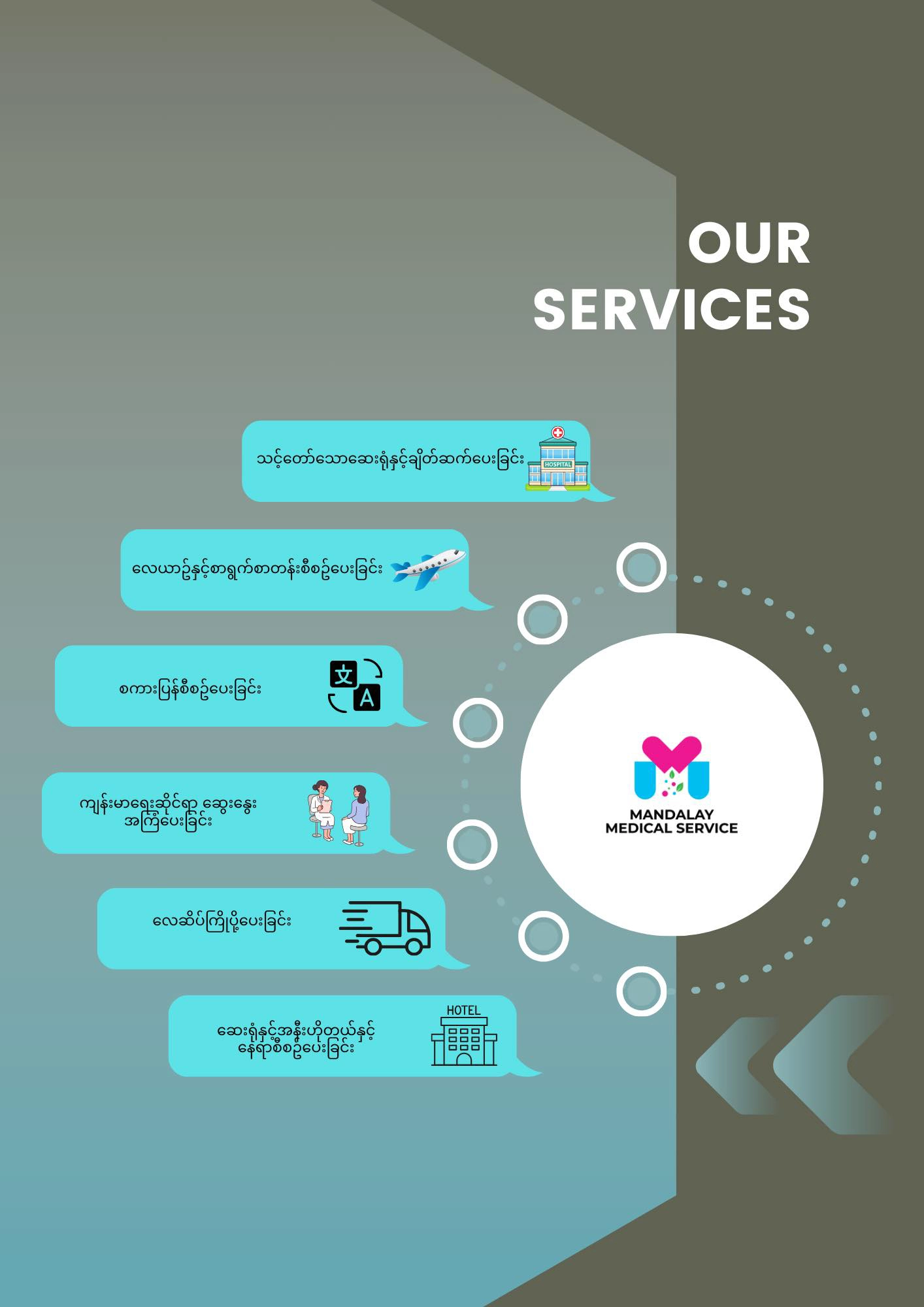 Services